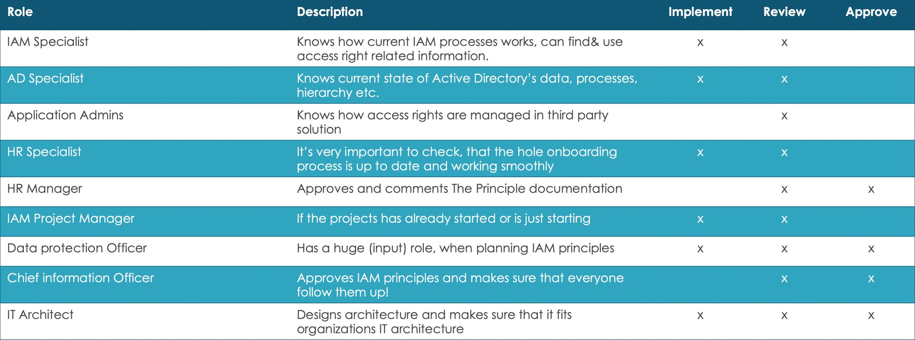 All you ever need to know about IAM